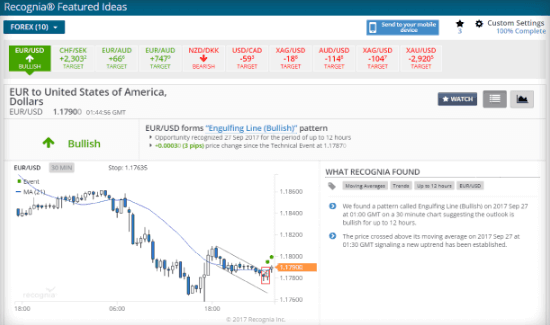 USGFX platform