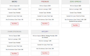 How to open HotForex Live account