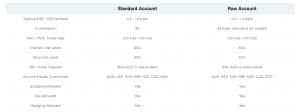 EightCap spreads