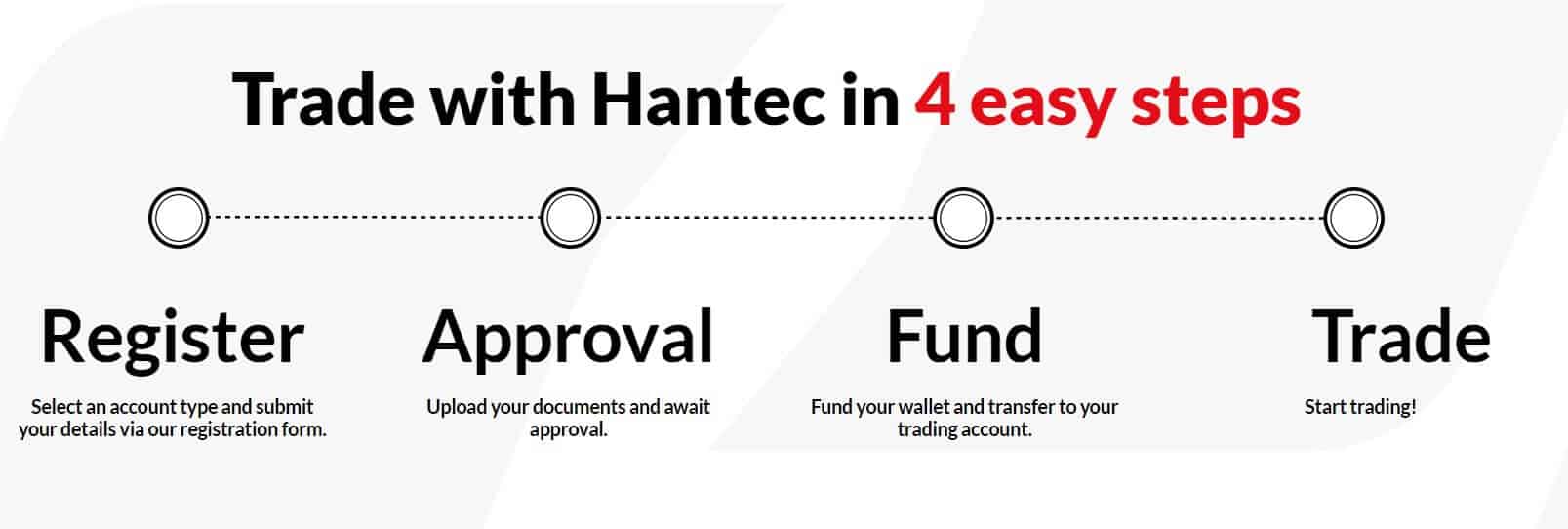 Hantec account