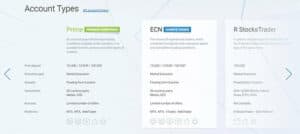 RoboForex account types RoboForex Review account types
