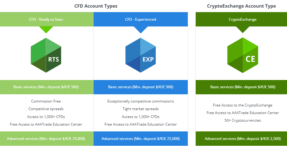 AAATrade Accounts