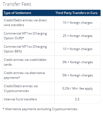 AAATrade deposit fees