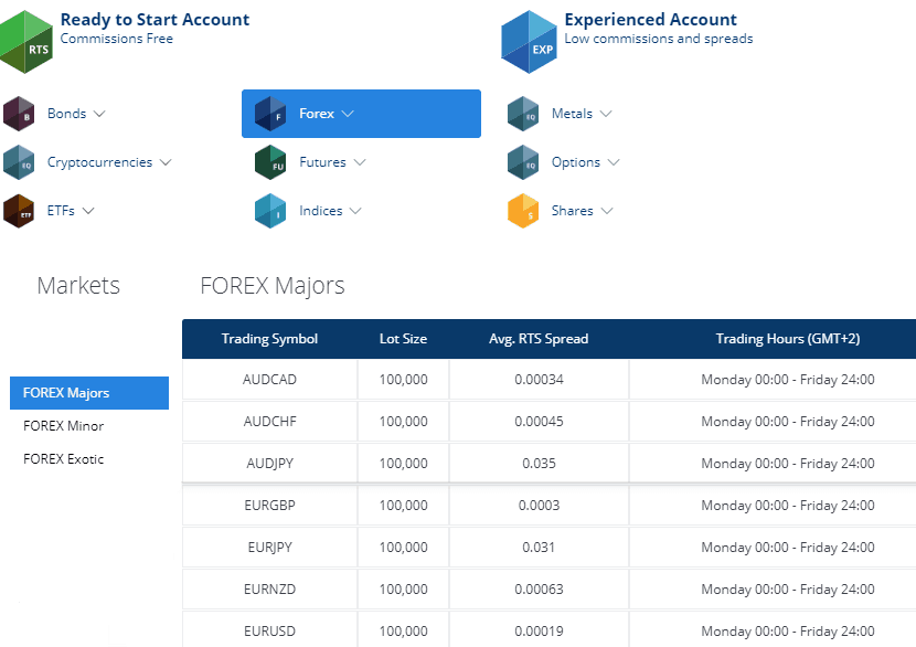 AAATrade spread