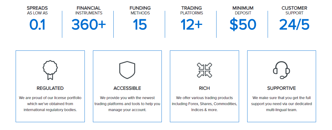 Amana Capital instruments