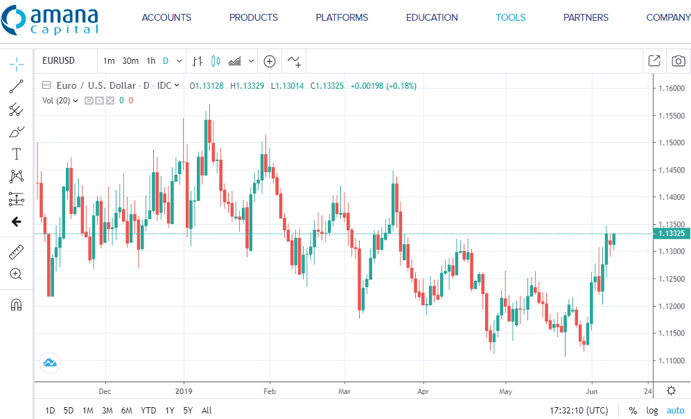 Amana Capital platform