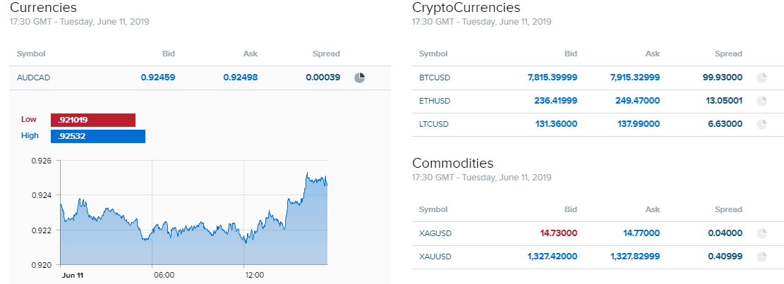 Amana Capital pricing