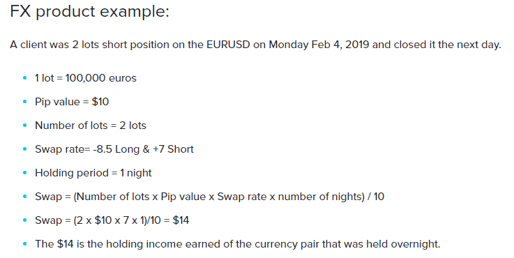 Amana Capital swap