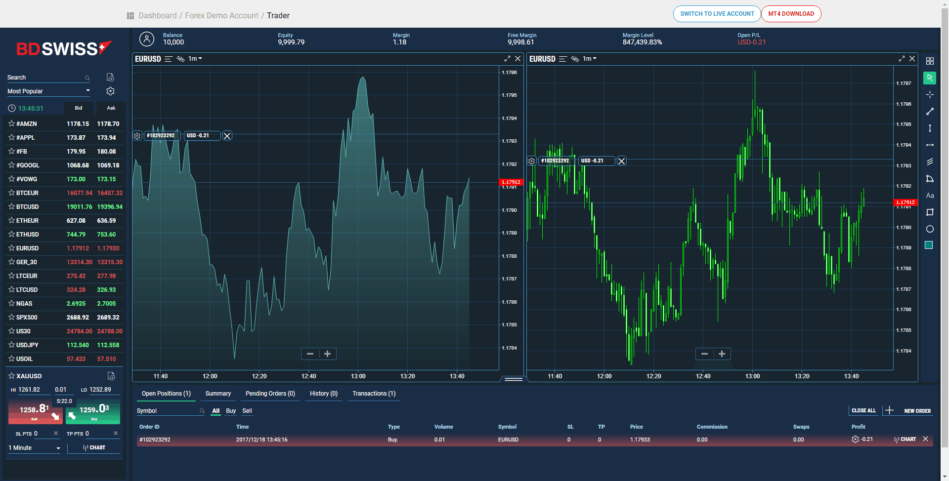 BDSwiss platform