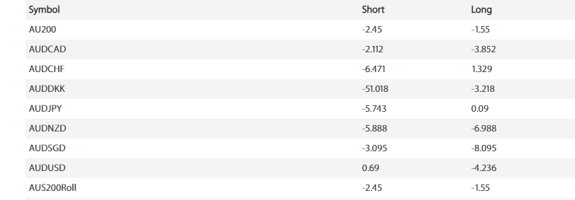 Equiti swap