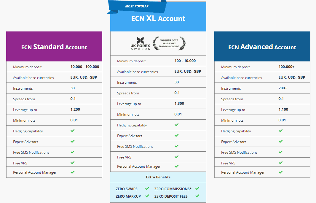 FXCC accounts