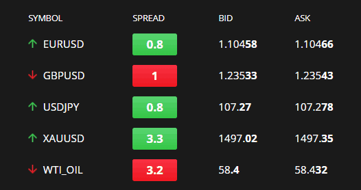 FXCC spread