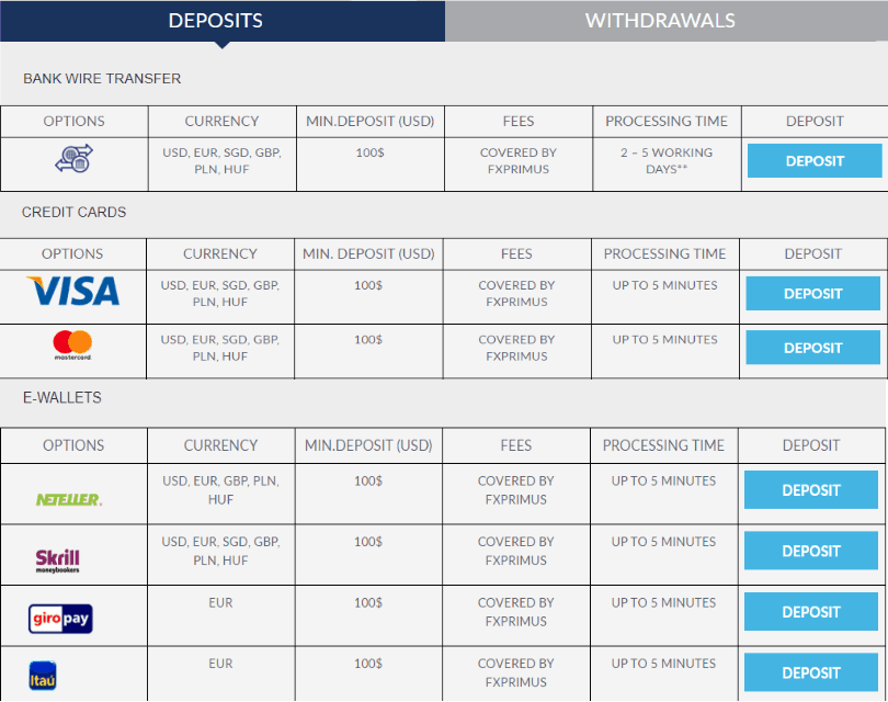 FXPRIMUS deposit