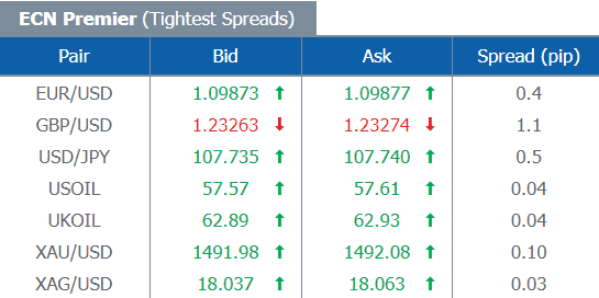 FXPRIMUS spread