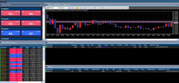 Hirose Financial Review Trading Platform