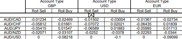 Hirose Financial Review Rollover