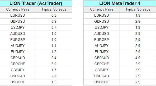 Hirose Financial Review Spreads