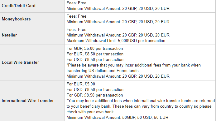 Hirose Financial withdrawal