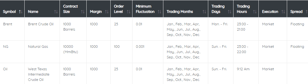 Best Commodity Trading Brokers List 2022 (Top 10) ☑️