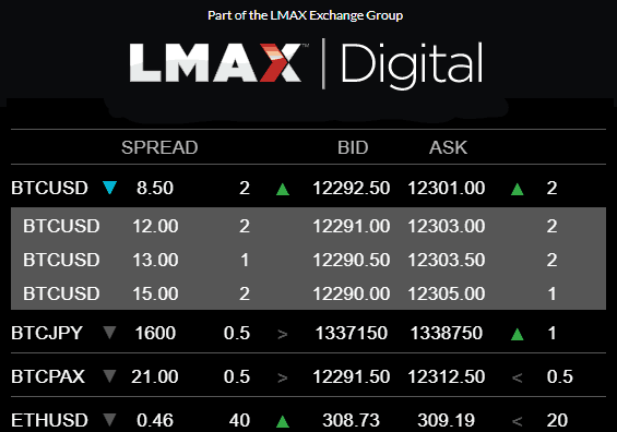 LMAX Review Cryptocurrency