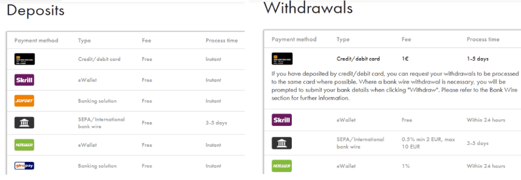 Libertex deposits and withdrawals