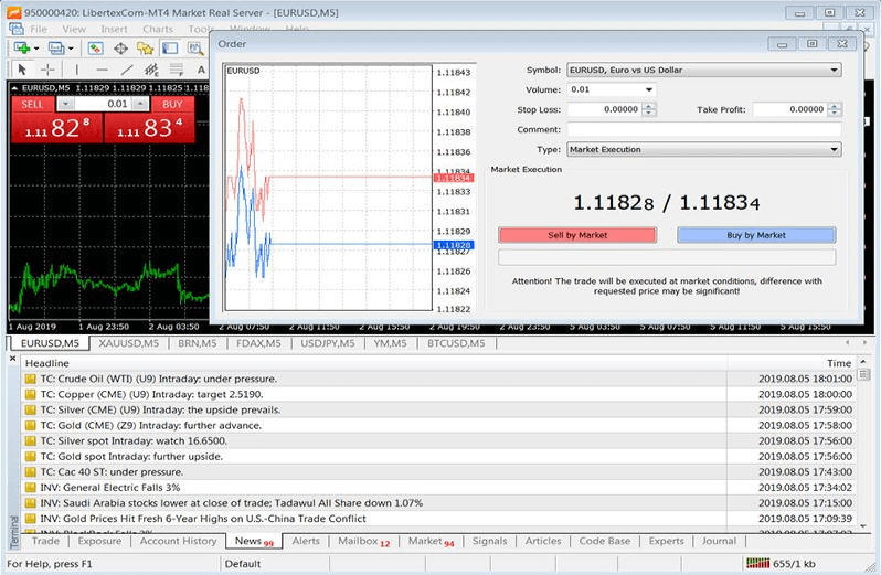 Libertex platform