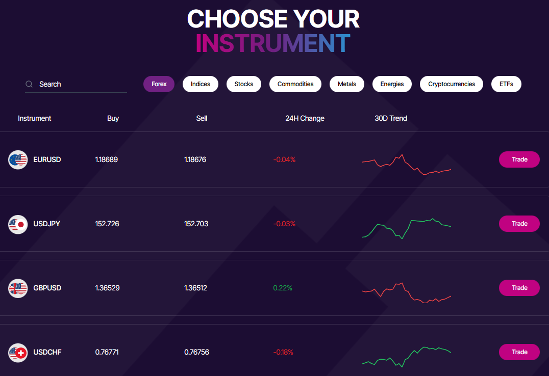 INGOT Instruments Review