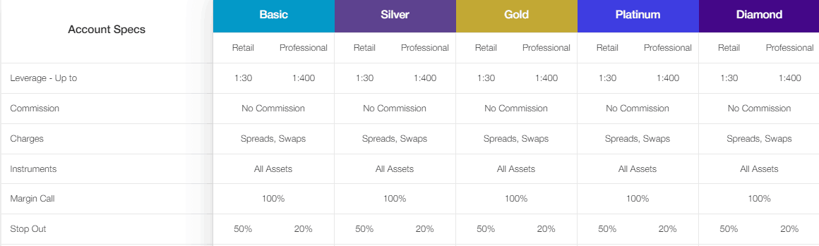 Stratton Markets accounts