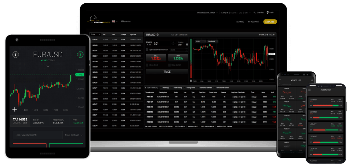 Stratton Markets platform