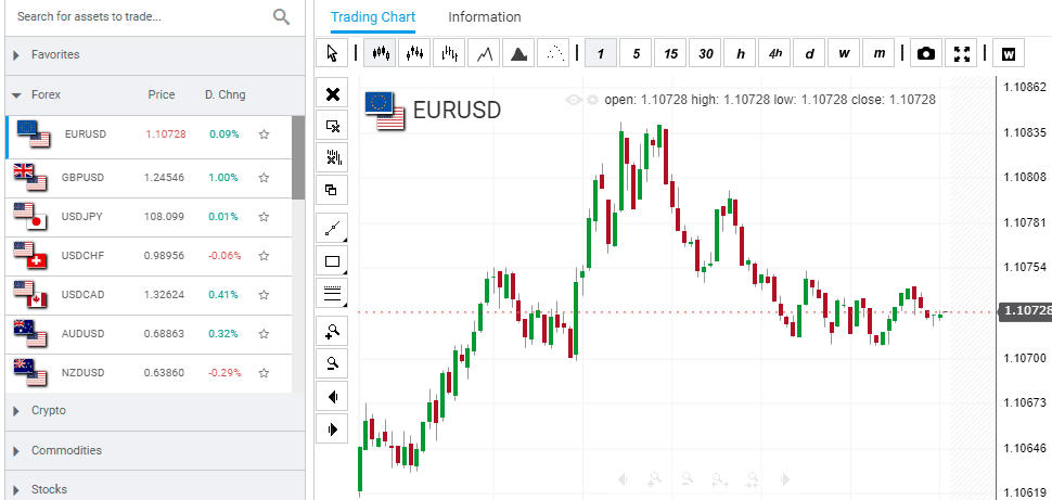 Stratton Markets spread