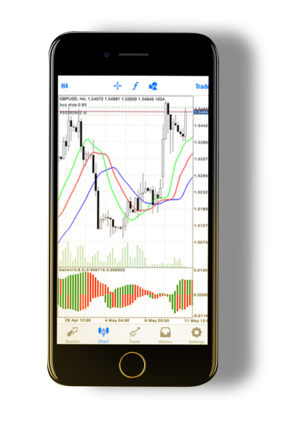 TD Markets Trading Platform Review