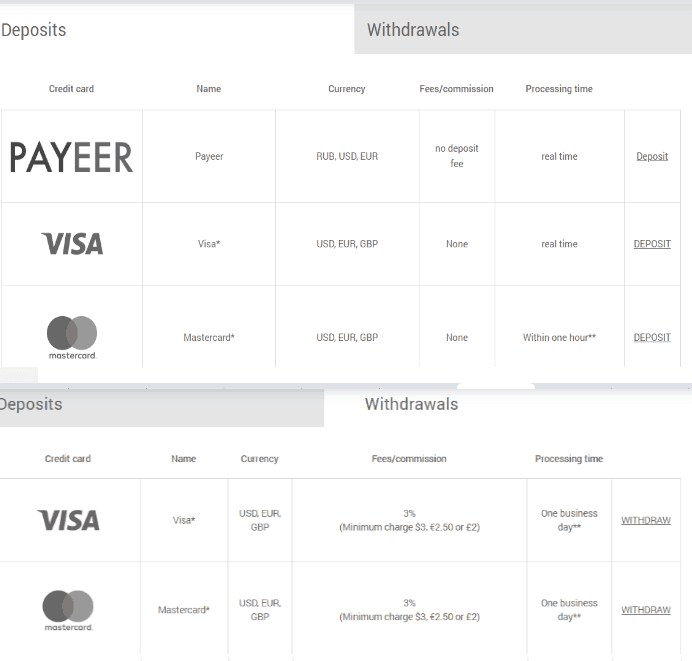 EverFX payments