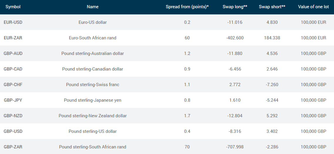 EverFX spread