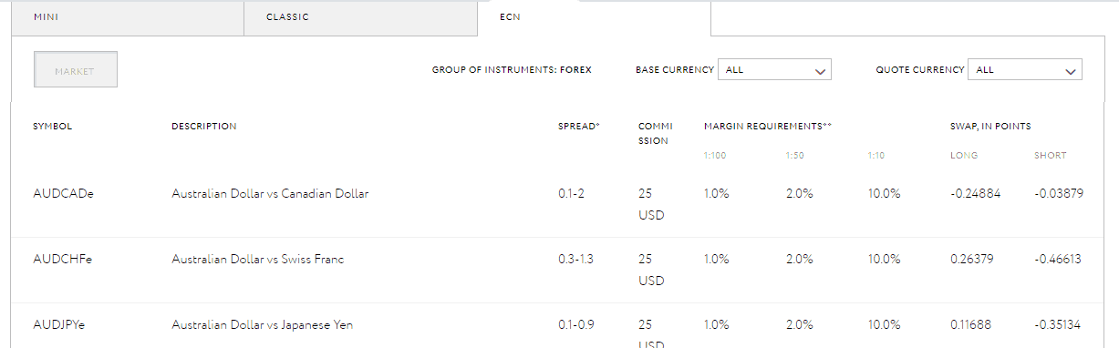 10 Things I Wish I Knew About Exness Global