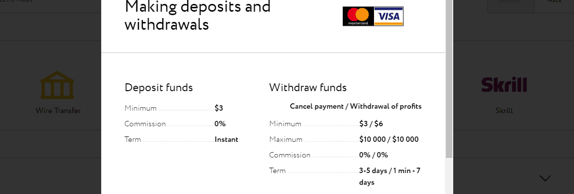 To Click Or Not To Click: Methods Of Withdrawing Funds From Exness And Blogging