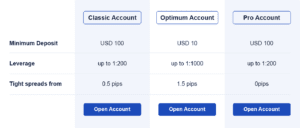 FX Choice accounts