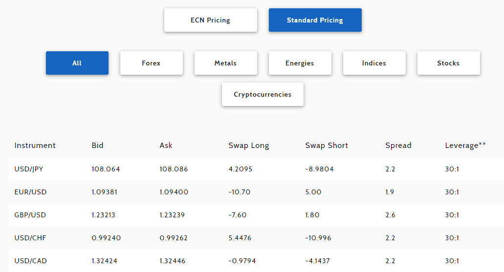 FXDD spread