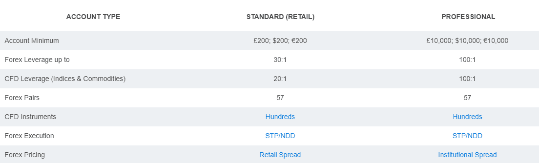 GMG Markets accounts