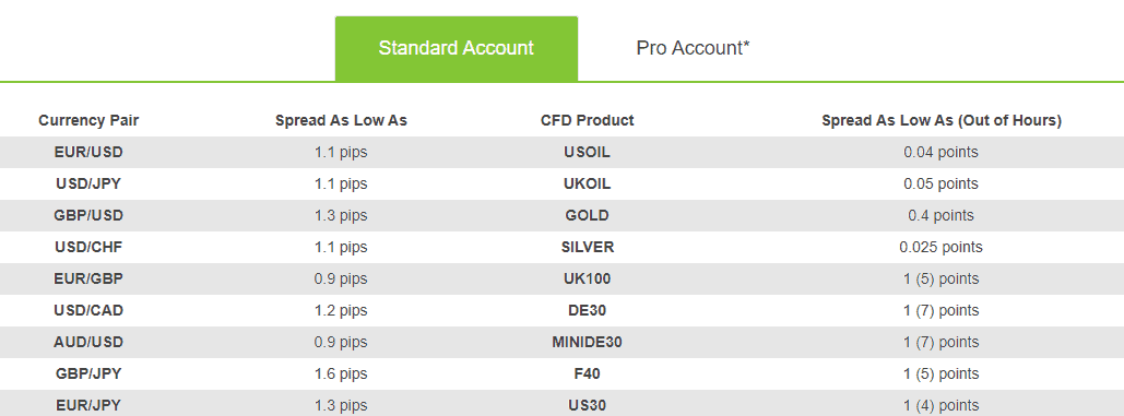 GMG Markets spread