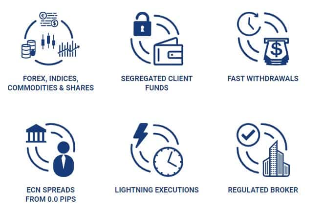 Key to Markets Review Instruments