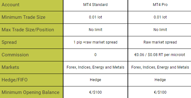 Key to Markets accounts