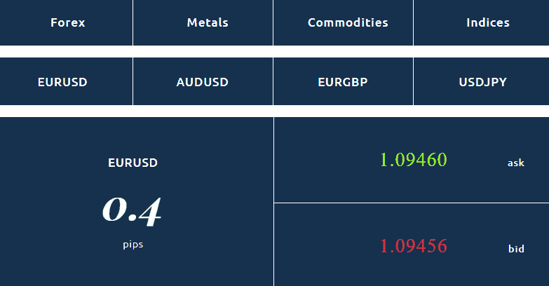 Key to Markets spread