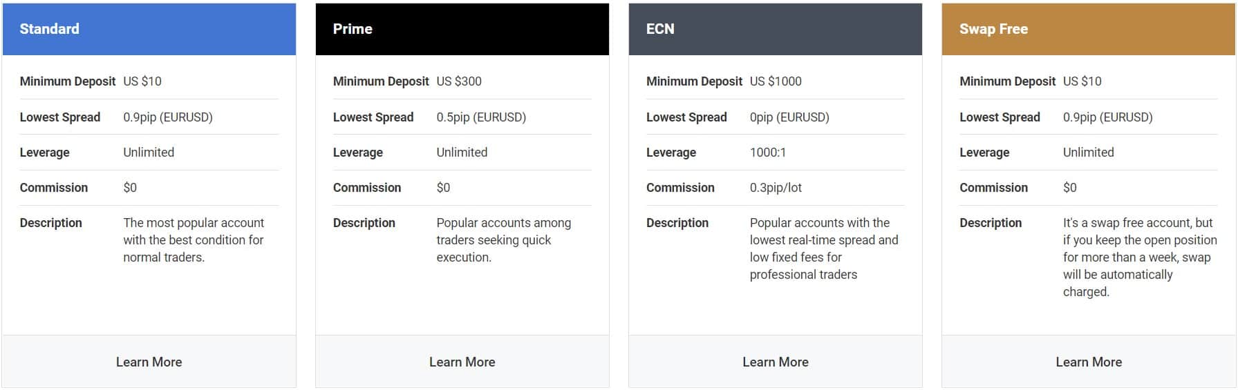 Land FX Review Account Types