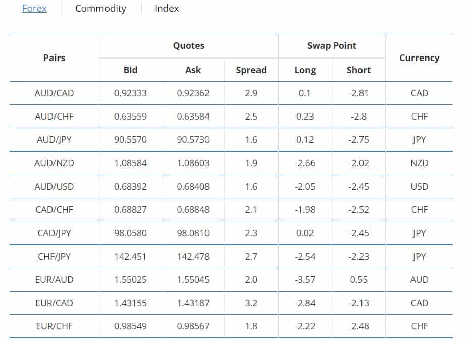 Land FX Review Spreads