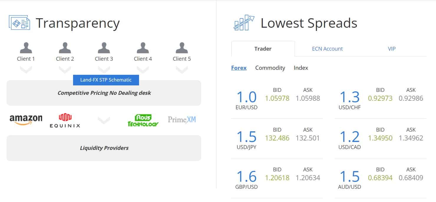 Land FX Review Trading Instruments