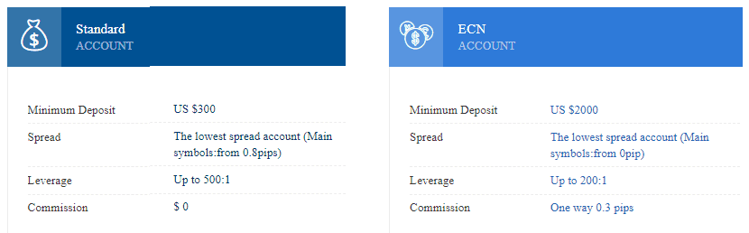 Land FX accounts