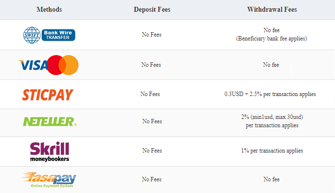 Land FX funding methods