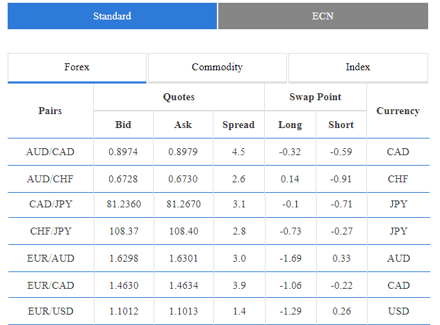 Land FX spread