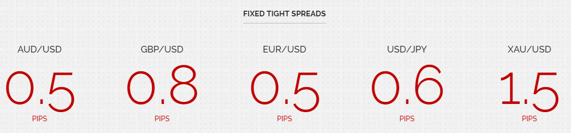 Rakuten Securities spread