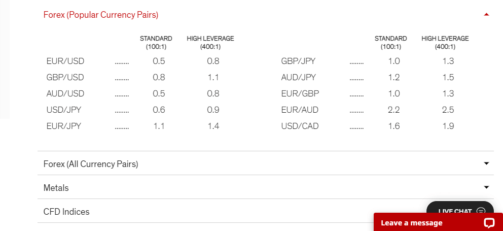 Rakuten fees